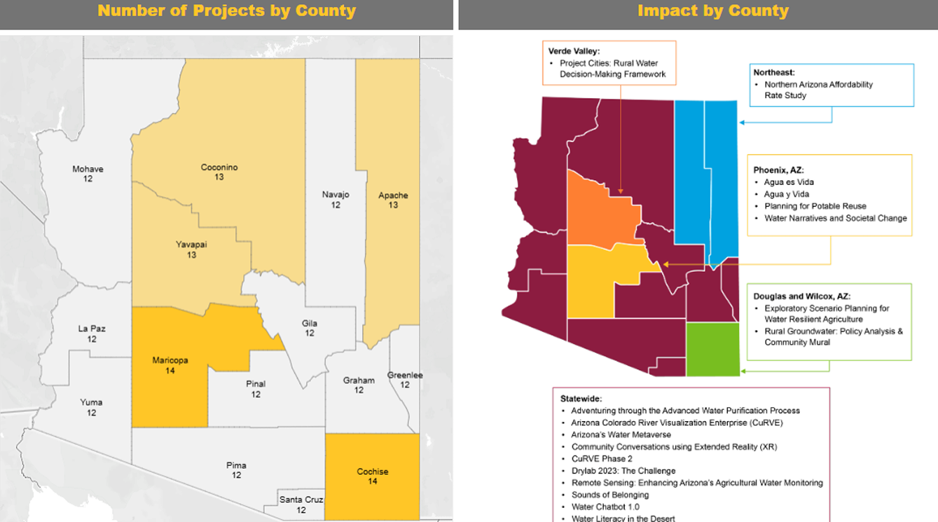 IWA dashboard screenshot